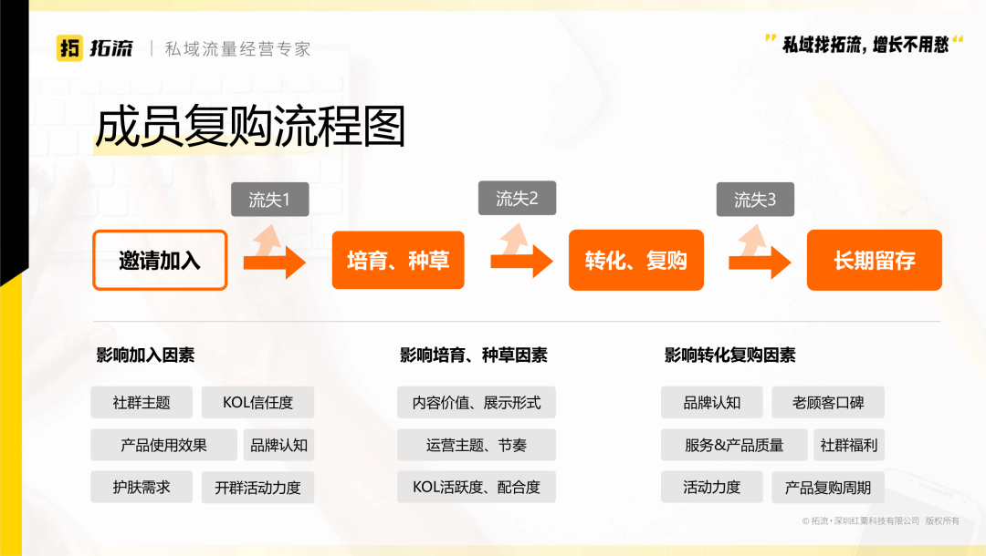 重识社群真面目——万字深度复盘，护肤私域社群的尝试与创造